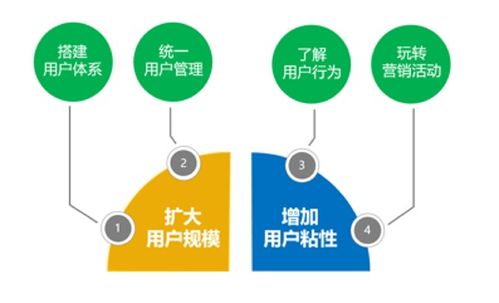 文旅研習(xí)舍 互聯(lián)網(wǎng)時代景區(qū)用戶運營與爆款營銷策略全解析